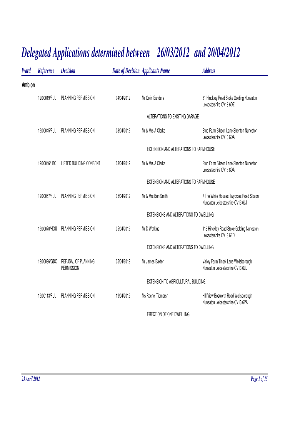 Delegated Applications Determined Between Two Dates