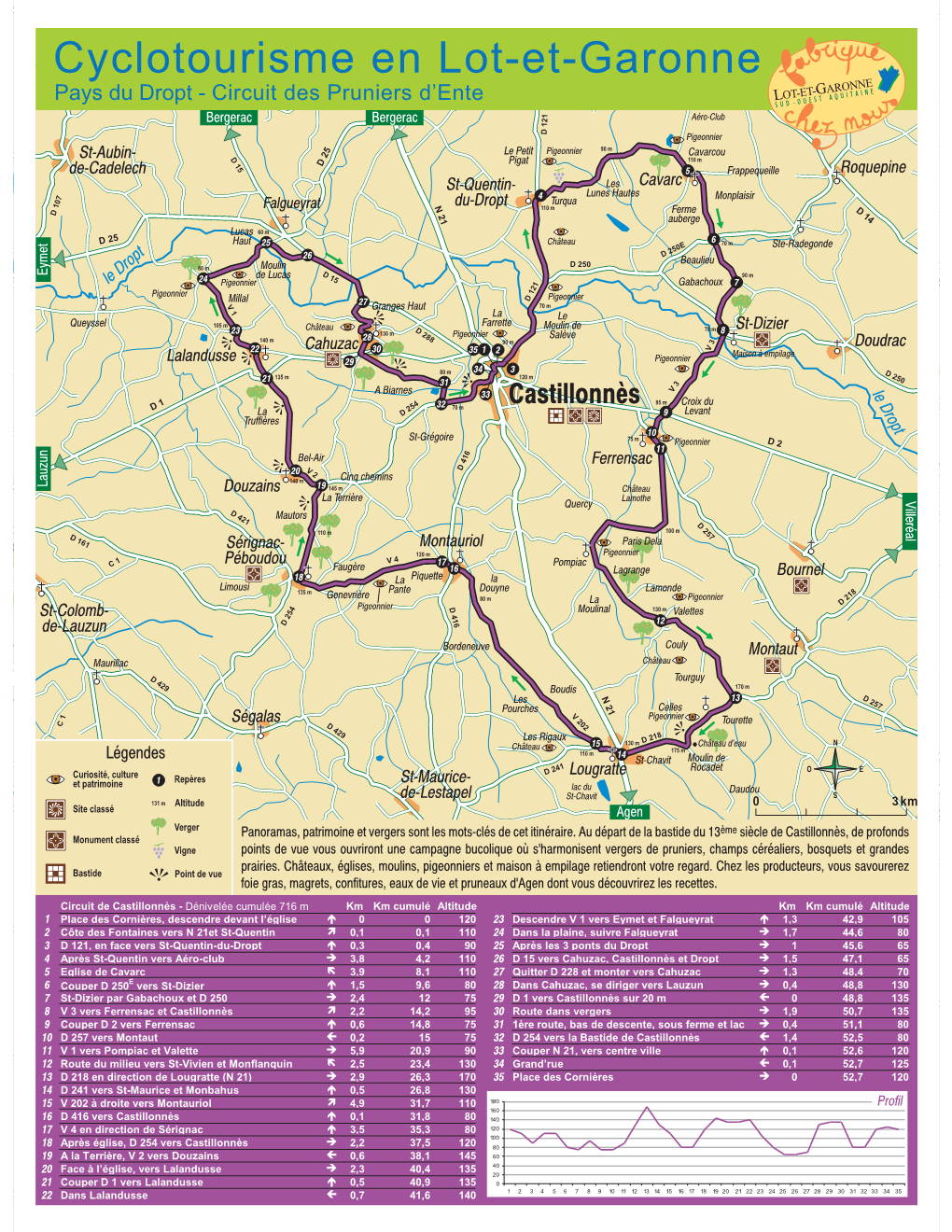 Cyclotourisme En Lot-Et-Garonne Pays Du Dropt - Circuit Des Pruniers D’Ente Bergerac Bergerac Aéro-Club