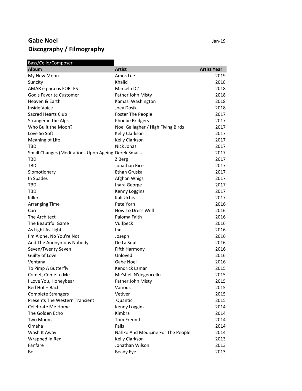 Gabe Noel Discography / Filmography