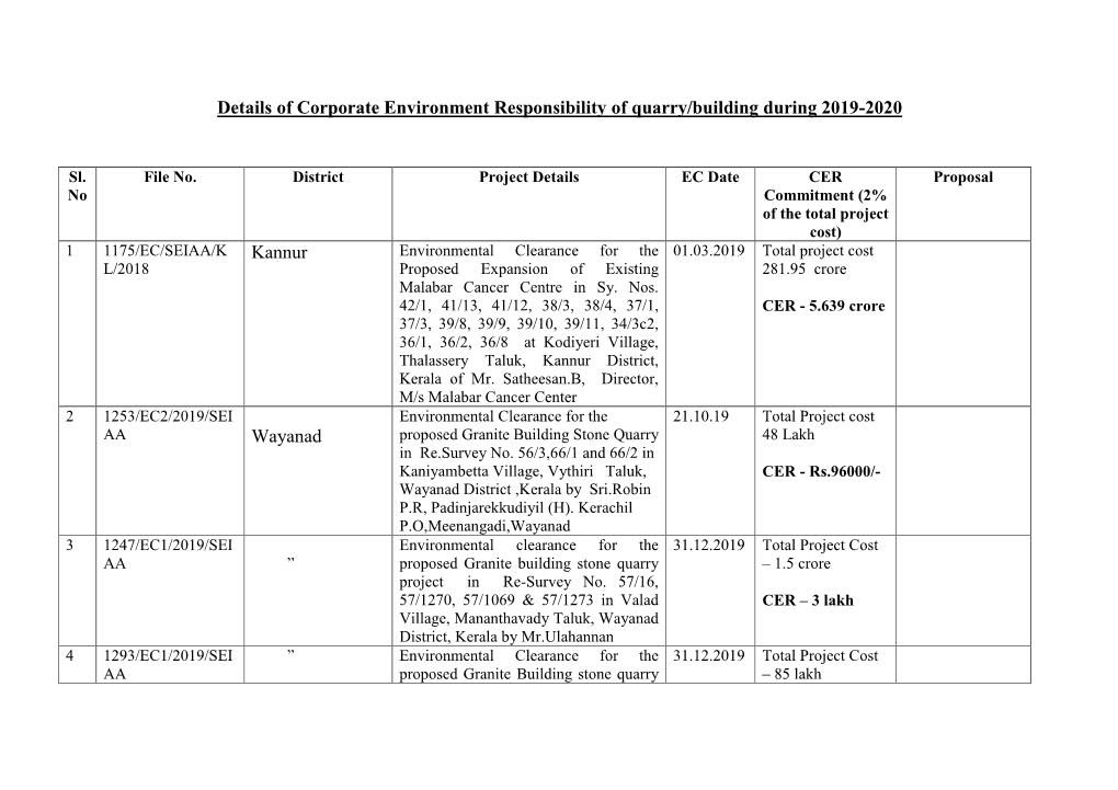 Details of Corporate Environment Responsibility of Quarry/Building During 2019-2020