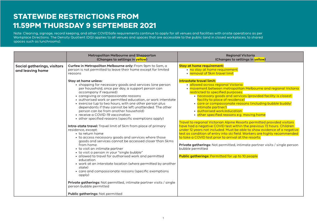 Statewide Restrictions from 11.59Pm Thursday 9