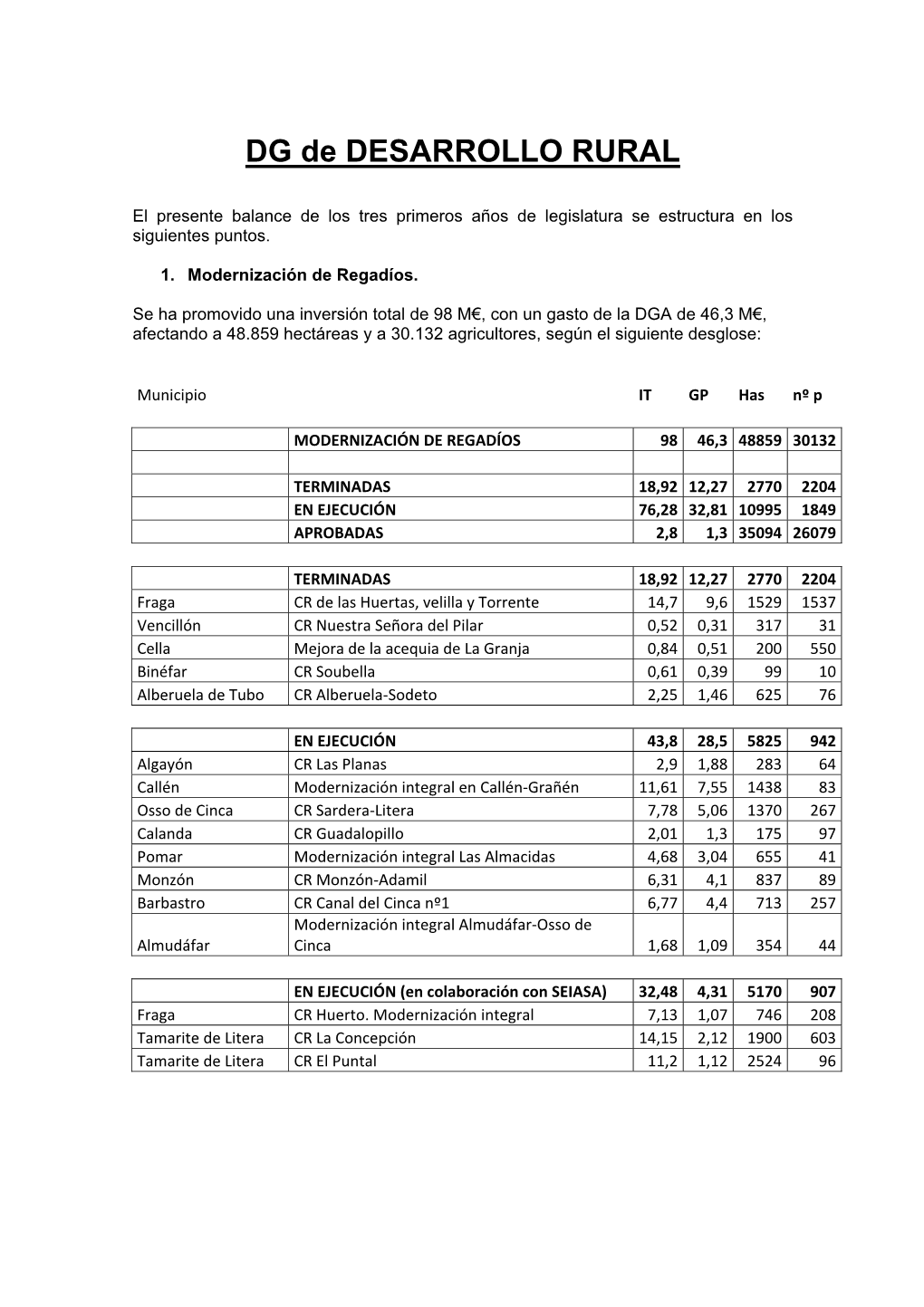 DG De DESARROLLO RURAL