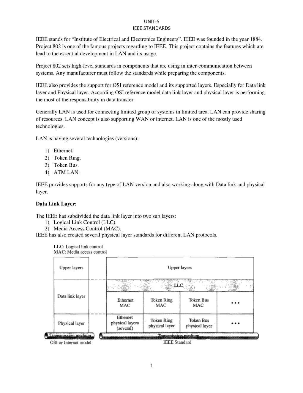 UNIT-5 IEEE STANDARDS 1 IEEE Stands