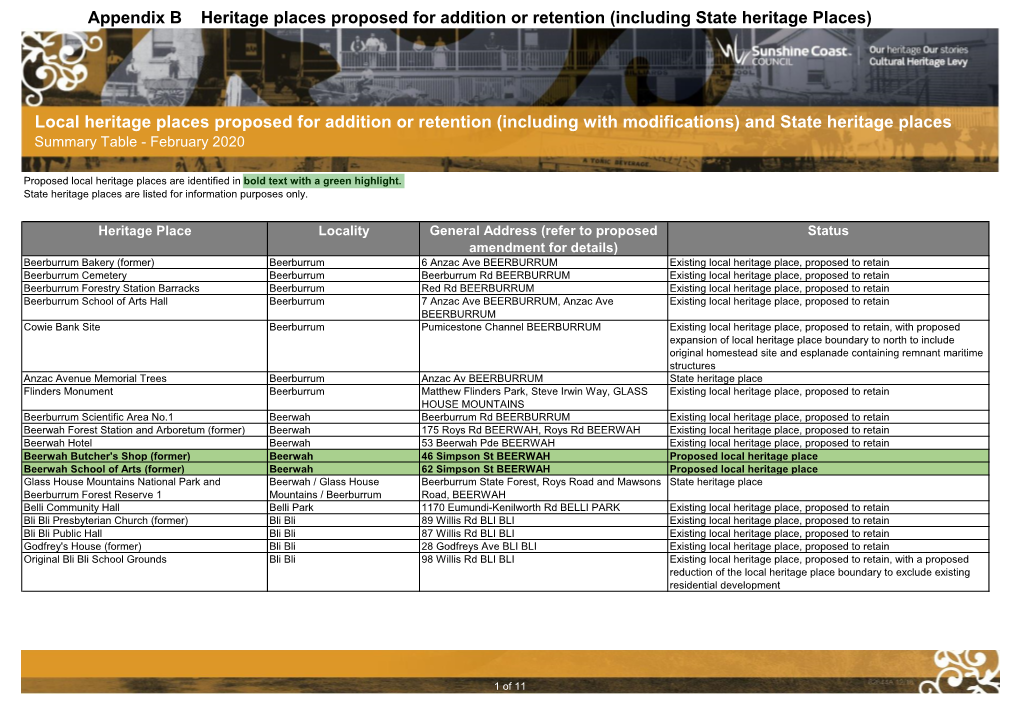 Local Heritage Places Proposed for Addition Or Retention (Including with Modifications) and State Heritage Places Summary Table - February 2020