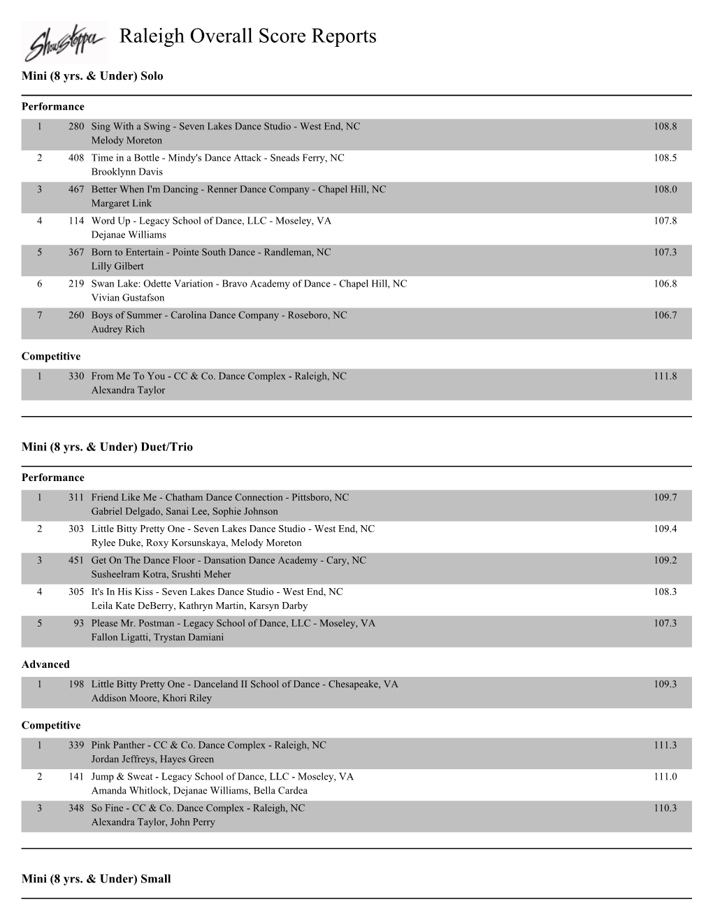 Raleigh Overall Score Reports