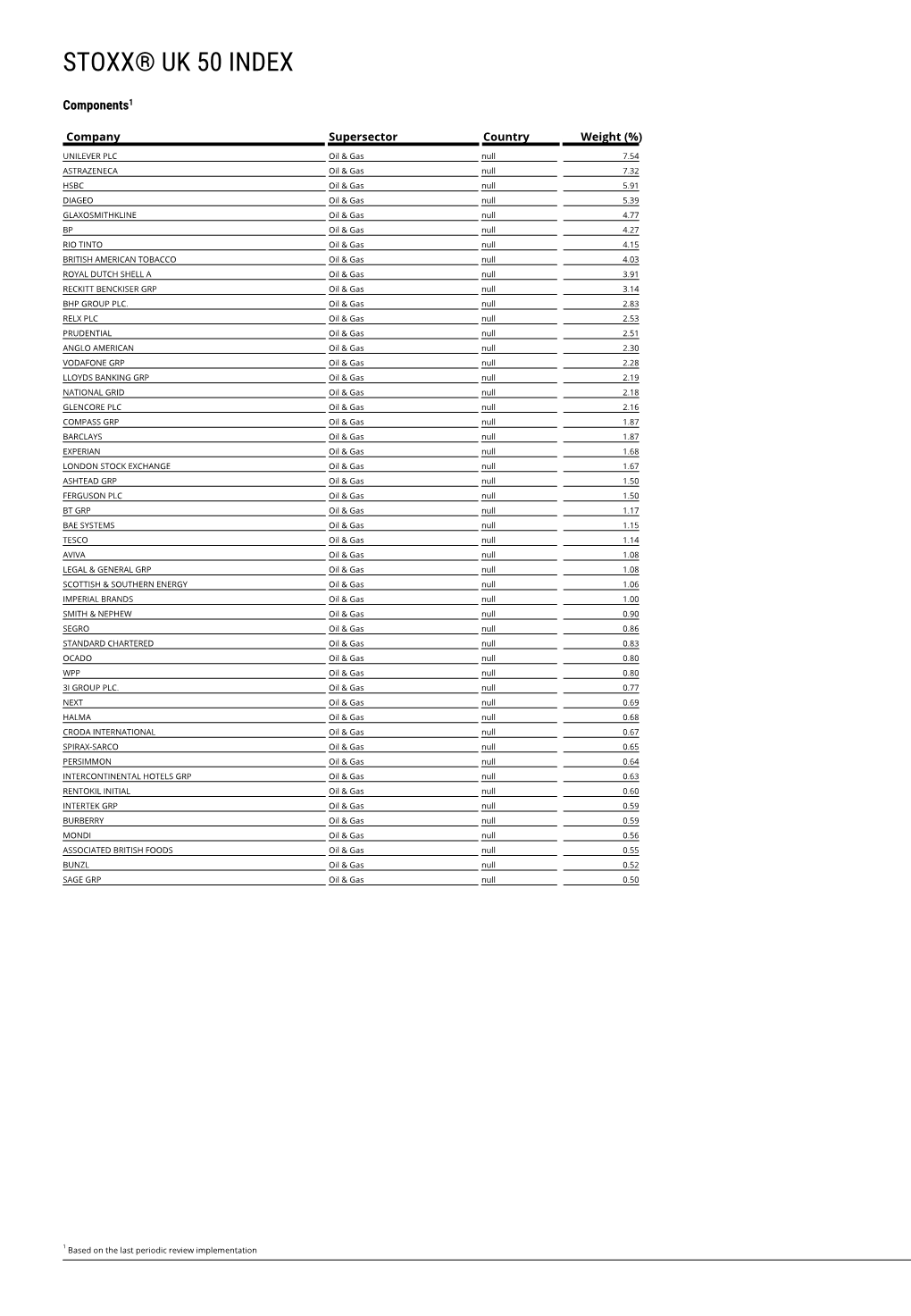 Stoxx® Uk 50 Index