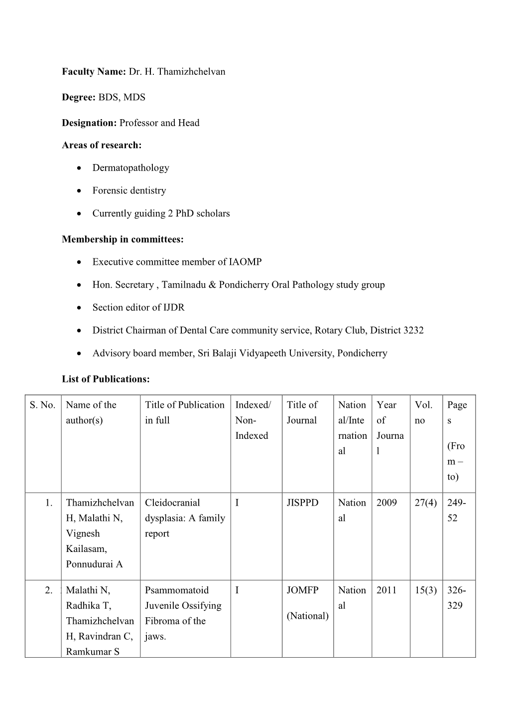 Faculty Name: Dr. H. Thamizhchelvan Degree: BDS, MDS Designation