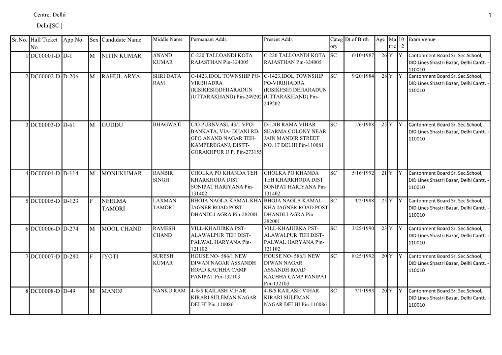 Sr.No. Hall Ticket No. App.No. Sex Name Name Permanant Addr