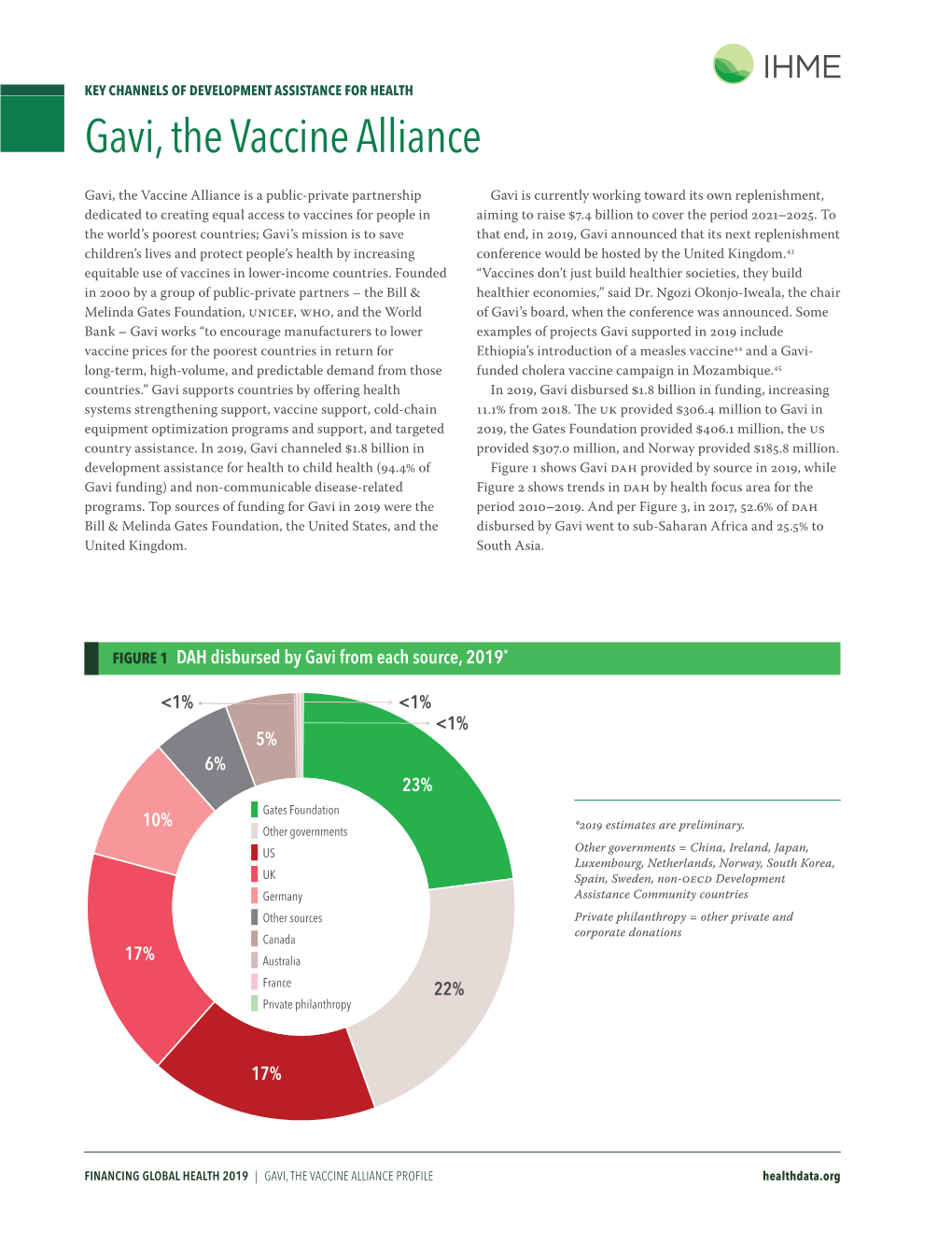 Gavi, the Vaccine Alliance