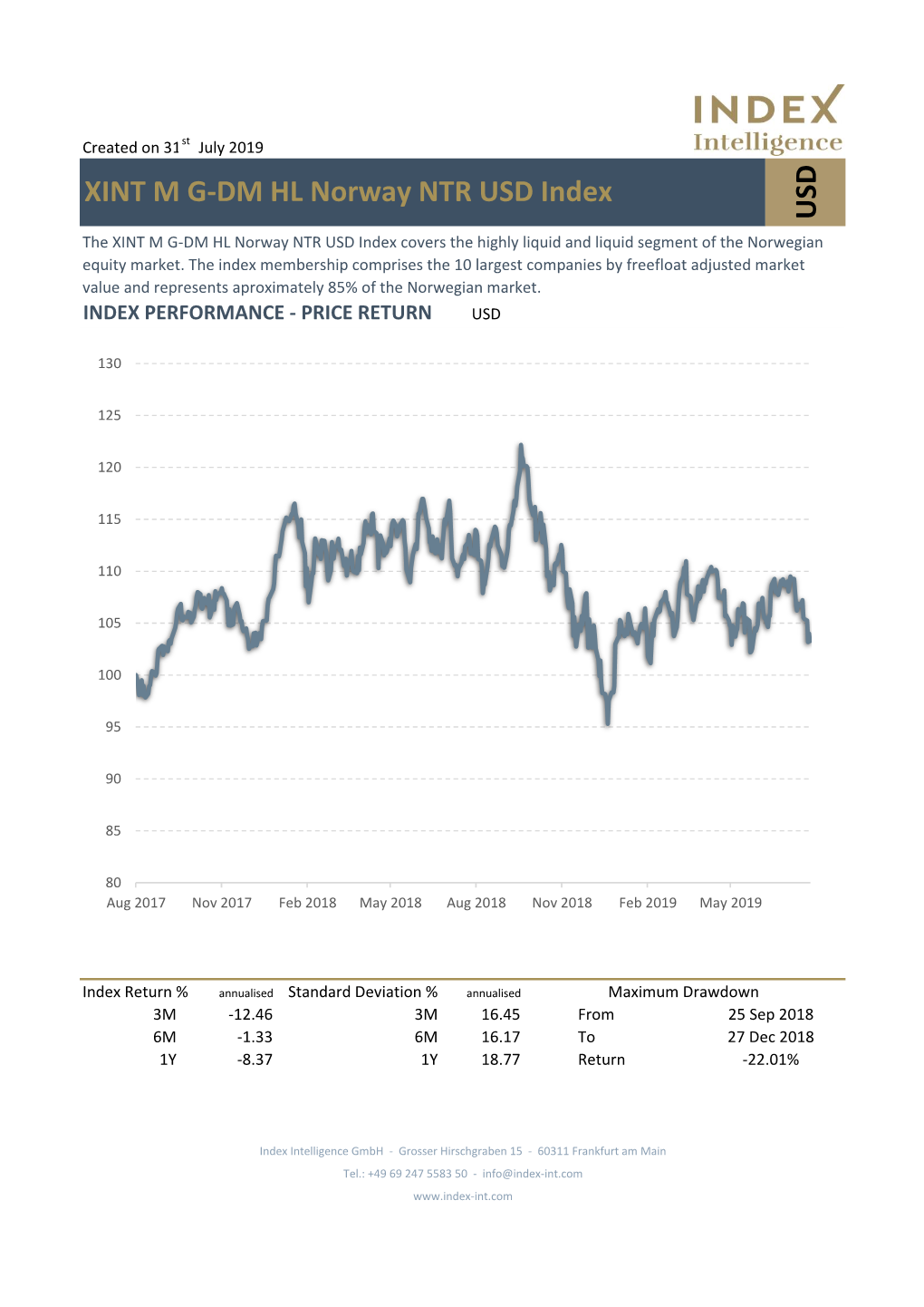 USD XINT M G-DM HL Norway NTR USD Index