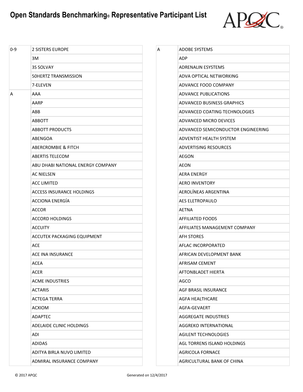 Representative Participant List by Alpha