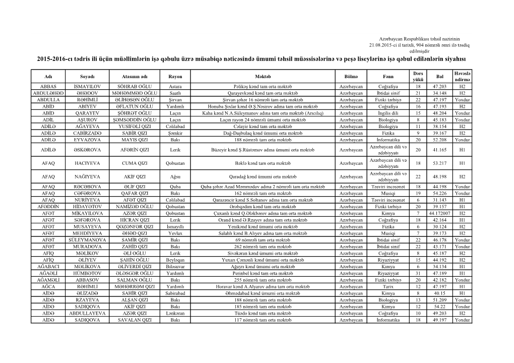 2015-2016-Cı Tədris Ili Üçün Müəllimlərin Işə Qəbulu Üzrə Müsabiqə Nəticəsində Ümumi Təhsil Müəssisələrinə Və Peşə Liseylərinə Işə Qəbul Edilənlərin Siyahısı