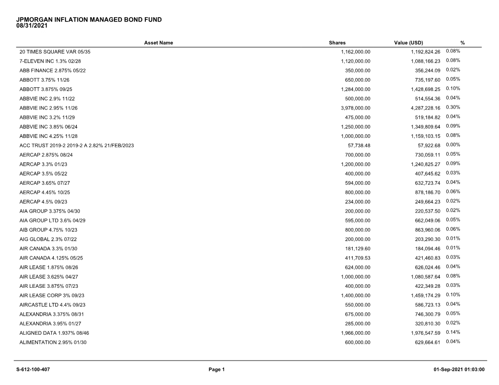 Uncertified Portfolio Holdings