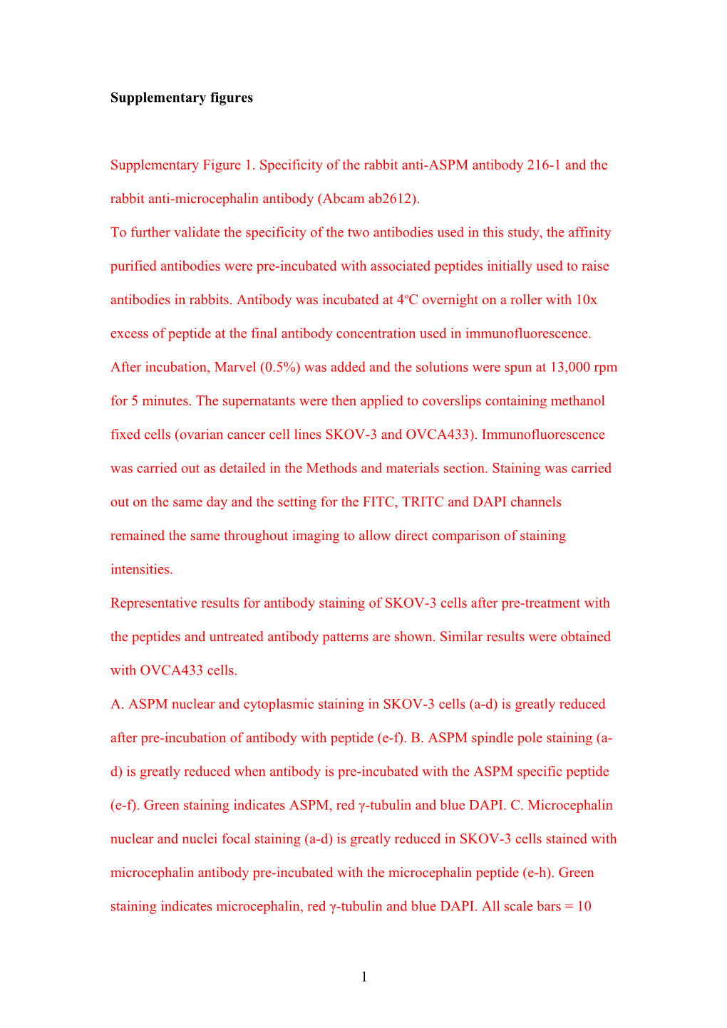 Deregulation of ASPM and MCPH1 Expression in Ovarian Cancer