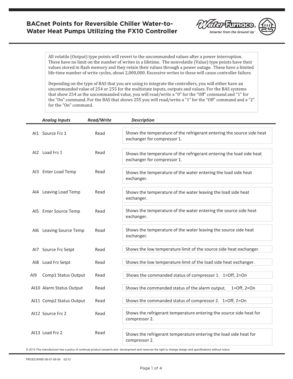 PRODCWWE-06-07-08-09 Bacnet Points.Indd