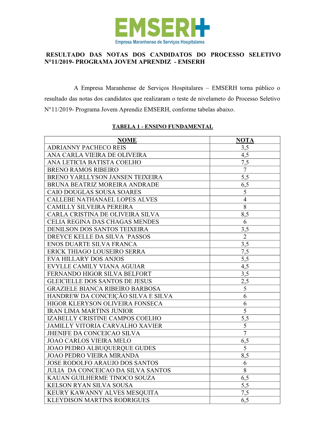 Resultado Das Notas Dos Candidatos Do Processo Seletivo N°11/2019- Programa Jovem Aprendiz - Emserh