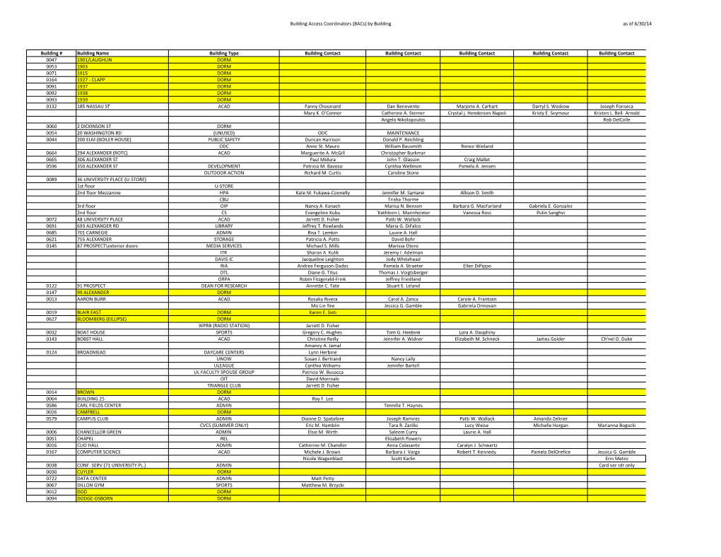 Bacs) by Building As of 6/30/14