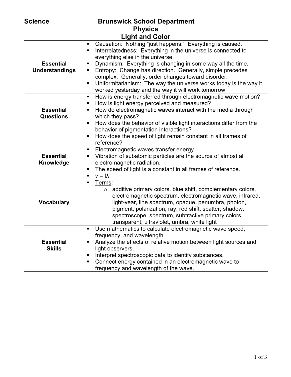 Essential Understandings