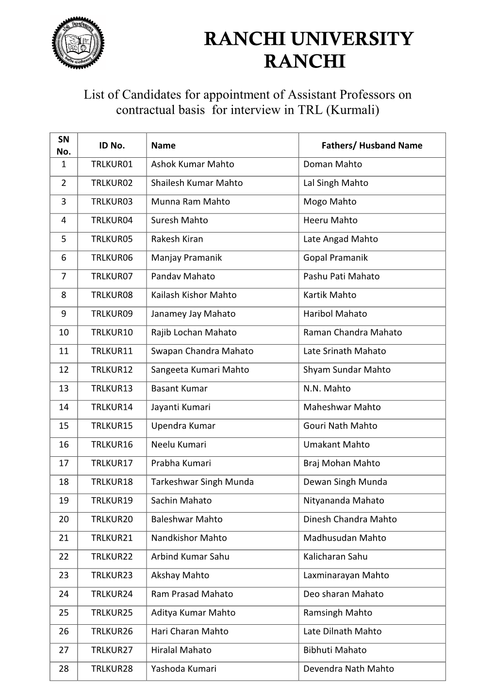 List for Uploading TRL.Pdf