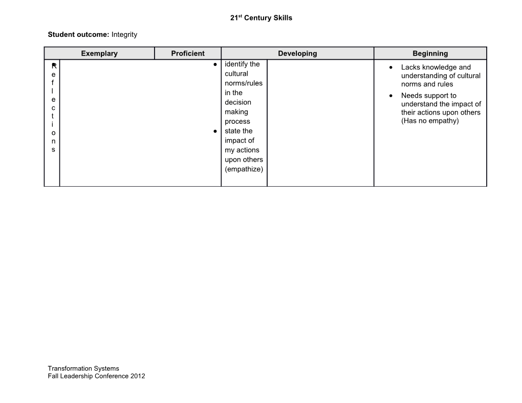 AISJ Strategic Objective Rubric