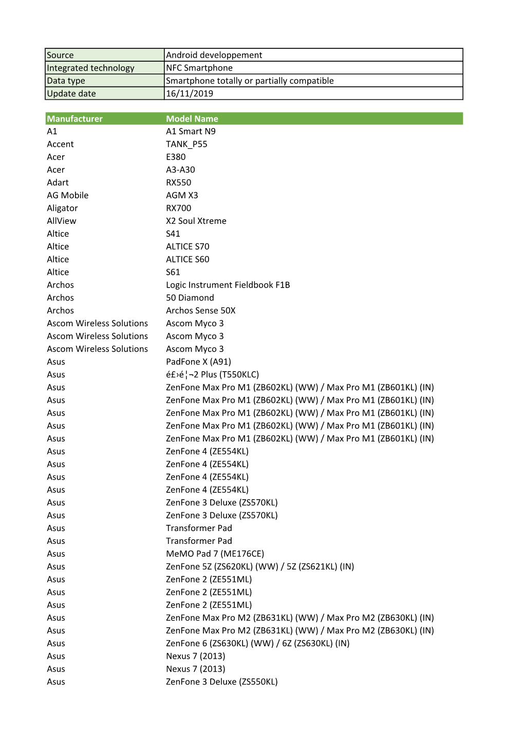 Source Android Developpement Integrated Technology NFC Smartphone Data Type Smartphone Totally Or Partially Compatible Update Date 16/11/2019