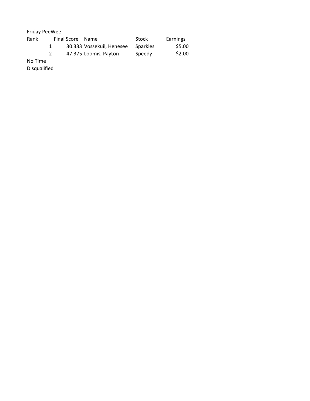 Friday Peewee Rank Final Score Name Stock Earnings 1 30.333