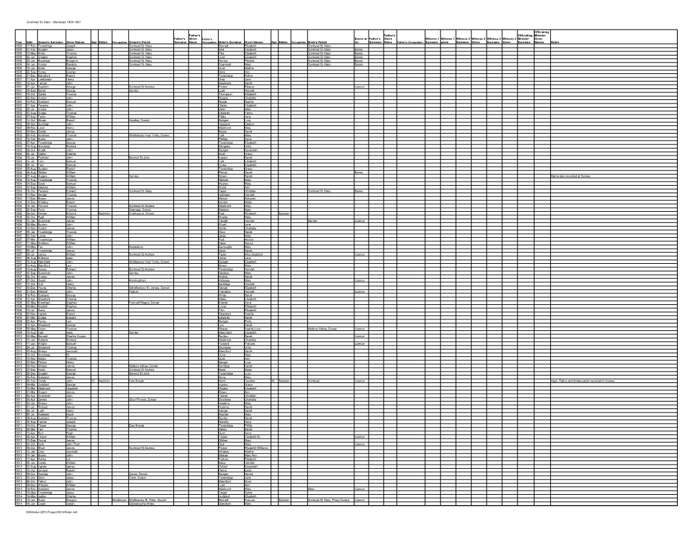 Donhead St. Mary - Marriages 1800-1837