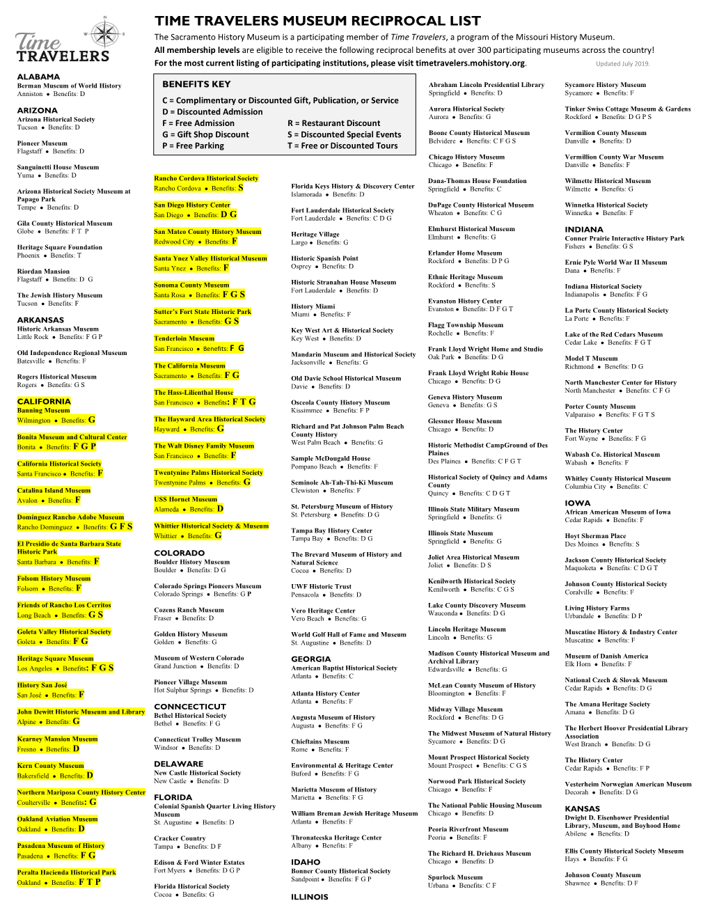 TIME TRAVELERS MUSEUM RECIPROCAL LIST the Sacramento History Museum Is a Participating Member of Time Travelers, a Program of the Missouri History Museum
