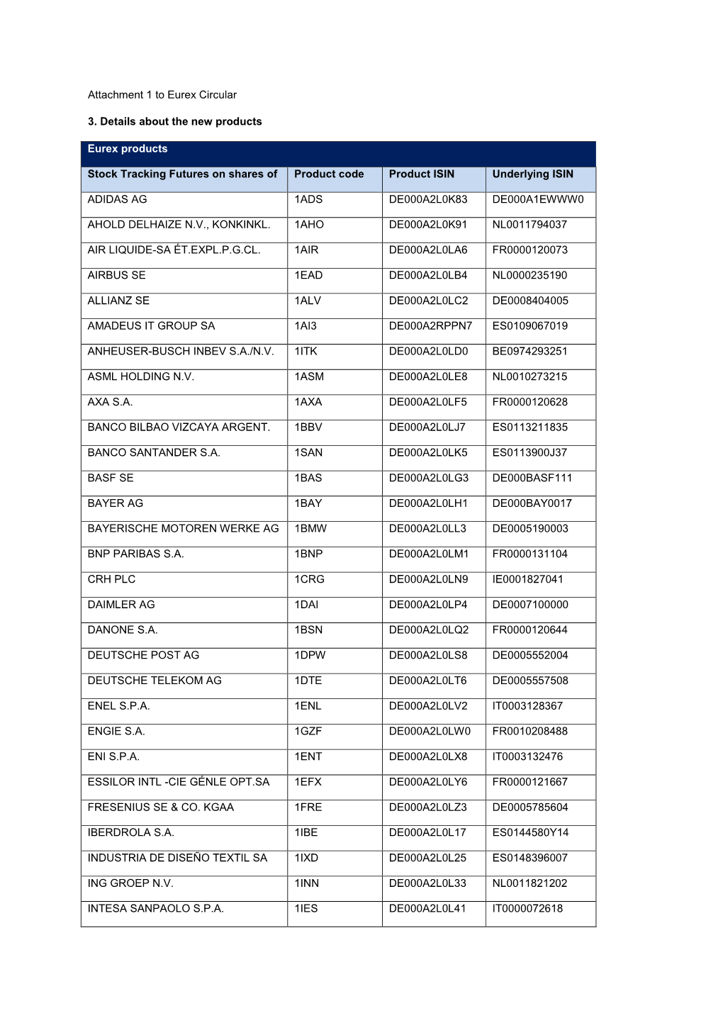 Attachment 1 to Eurex Circular 3. Details About the New Products