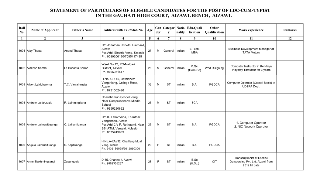 Statement of Particulars of Eligible Candidates for the Post of Ldc-Cum-Typist in the Gauhati High Court, Aizawl Bench, Aizawl