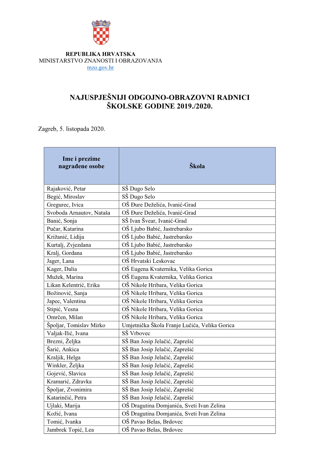 Najuspješniji Odgojno-Obrazovni Radnici Školske Godine 2019./2020