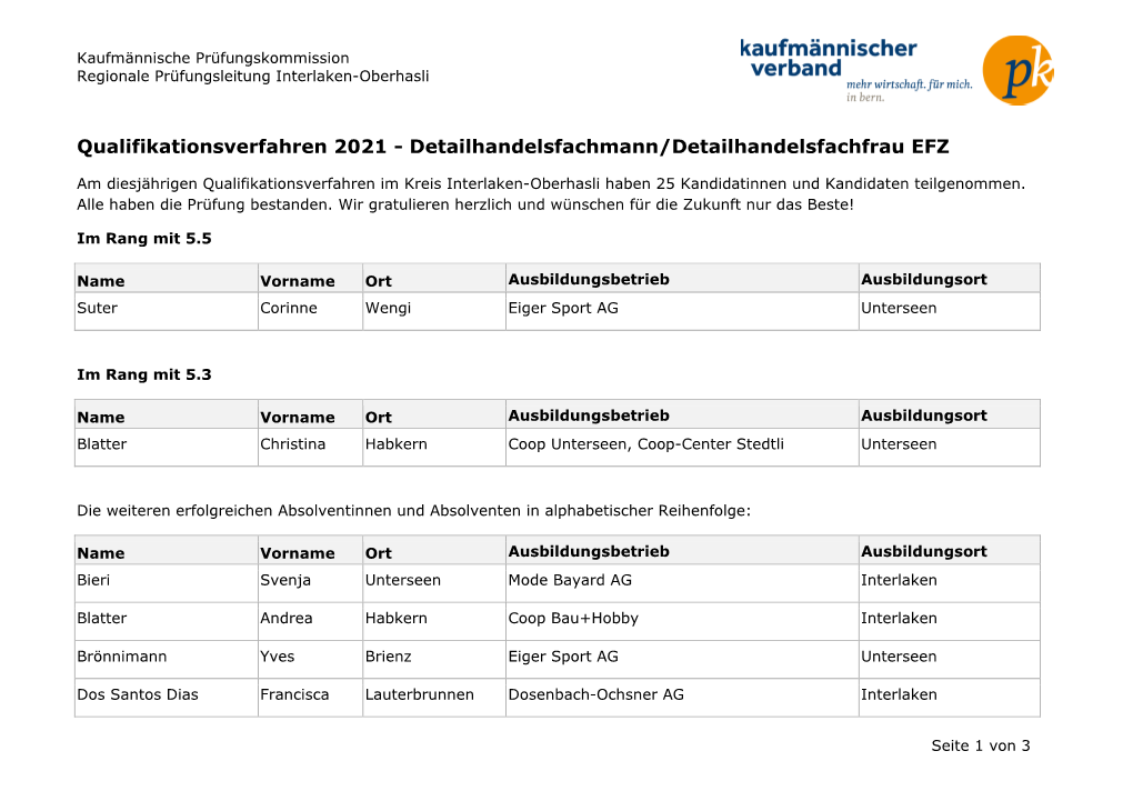 Prüfungserfolge QV 2021