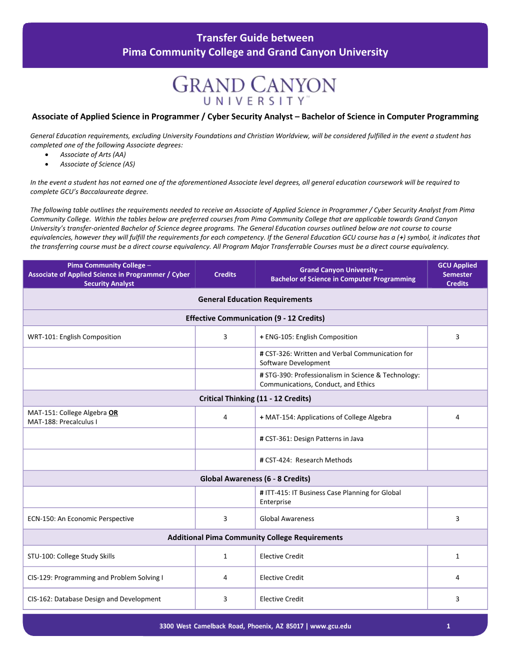 Transfer Guide Between Pima Community College and Grand Canyon University