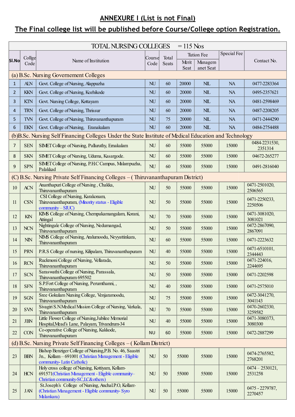 The Final College List Will Be Published Before Course/College Option Registration