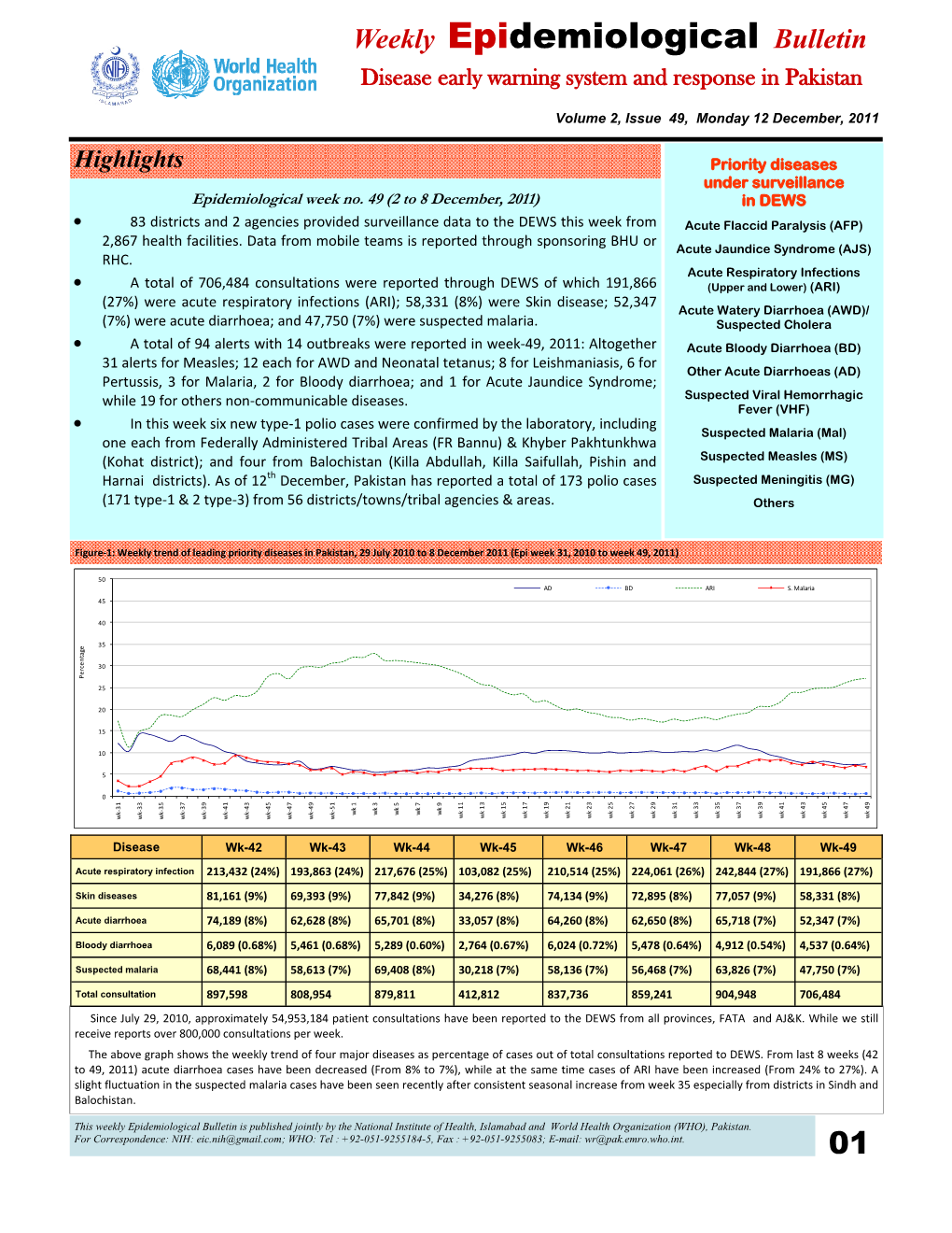 Weekly Epidemiological Bulletin Disease Early Warning System and Response in Pakistan