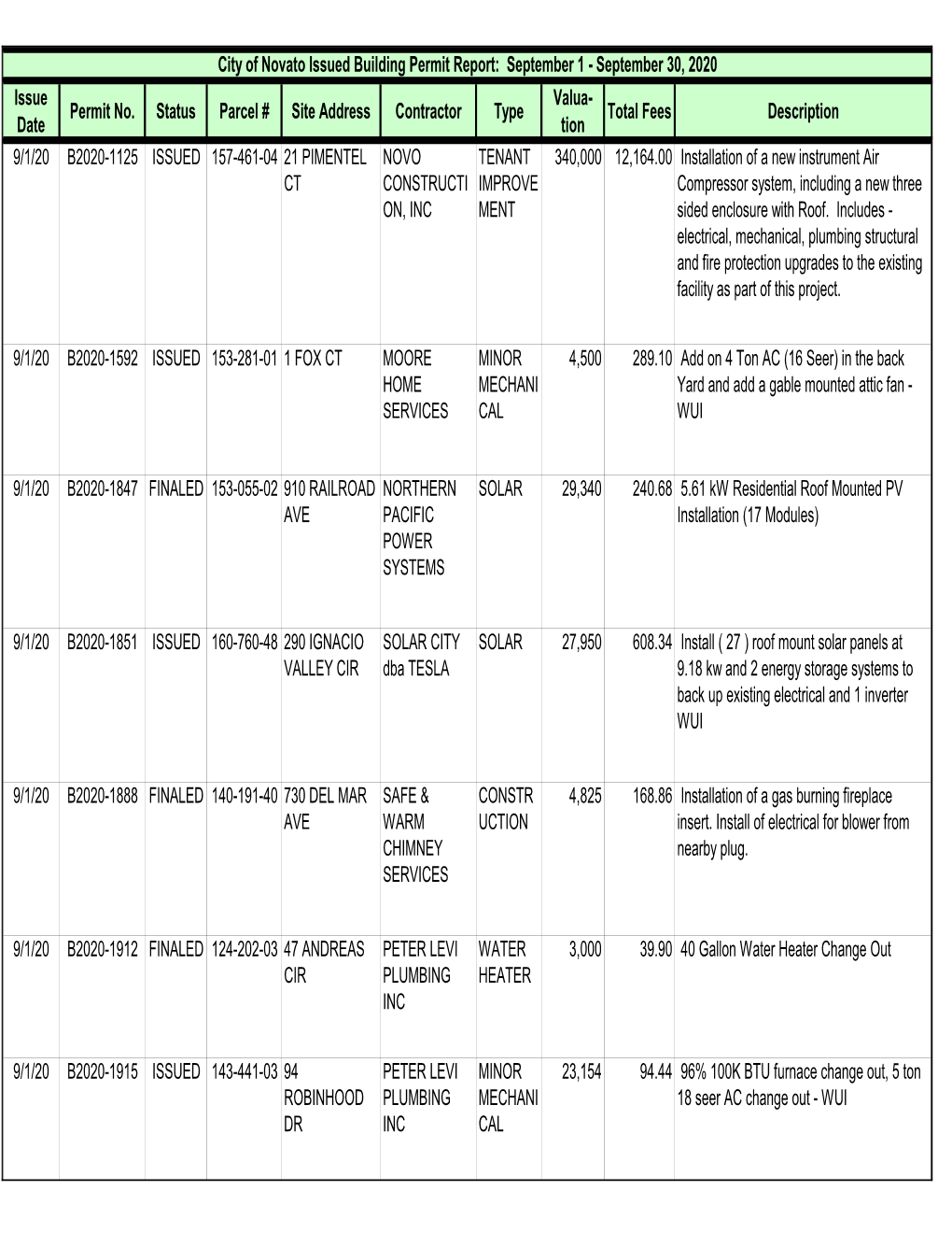 2020 09 30 City of Novato Bldg Permit Rpt Website File