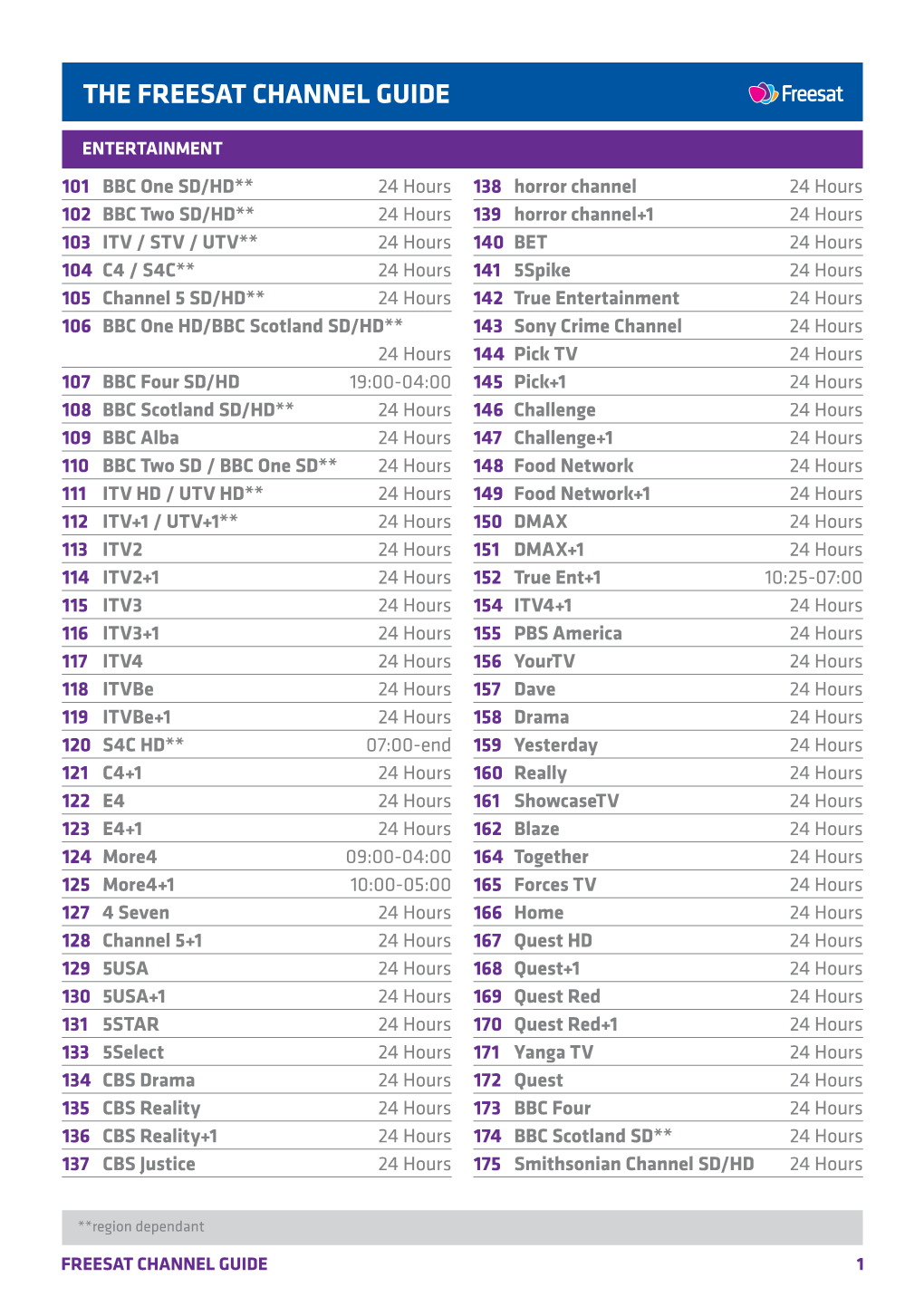 The Freesat Channel Guide