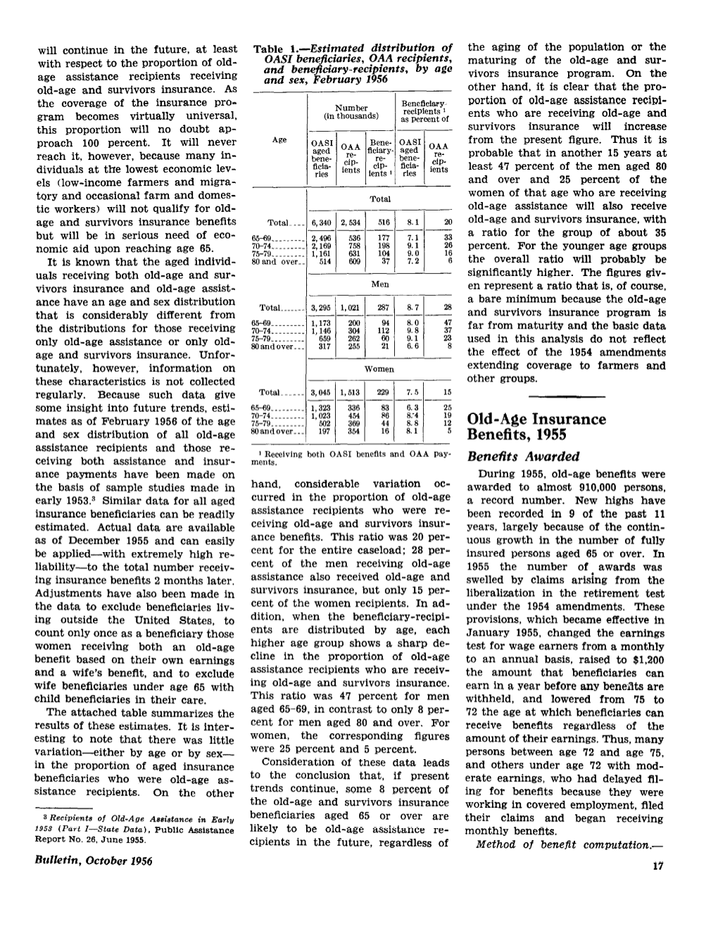 Old-Age Insurance Benefits, 1955