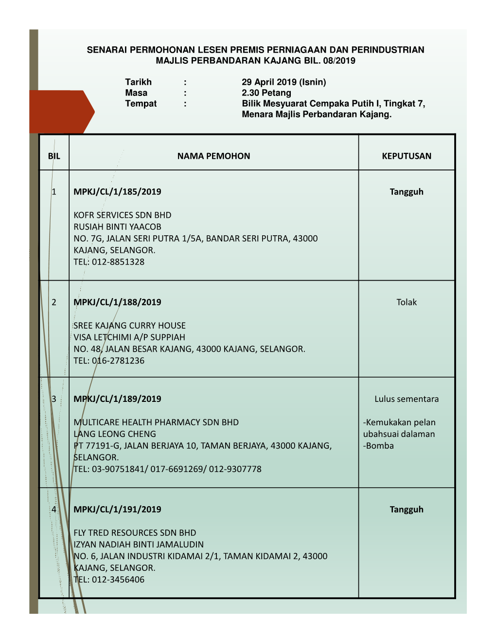 Bil Nama Pemohon Keputusan 1 Mpkj/Cl/1/185/2019 Kofr