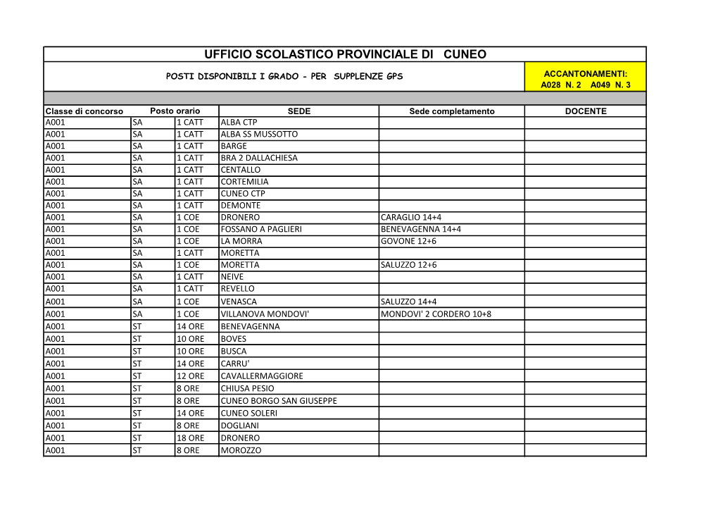 Ufficio Scolastico Provinciale Di Cuneo