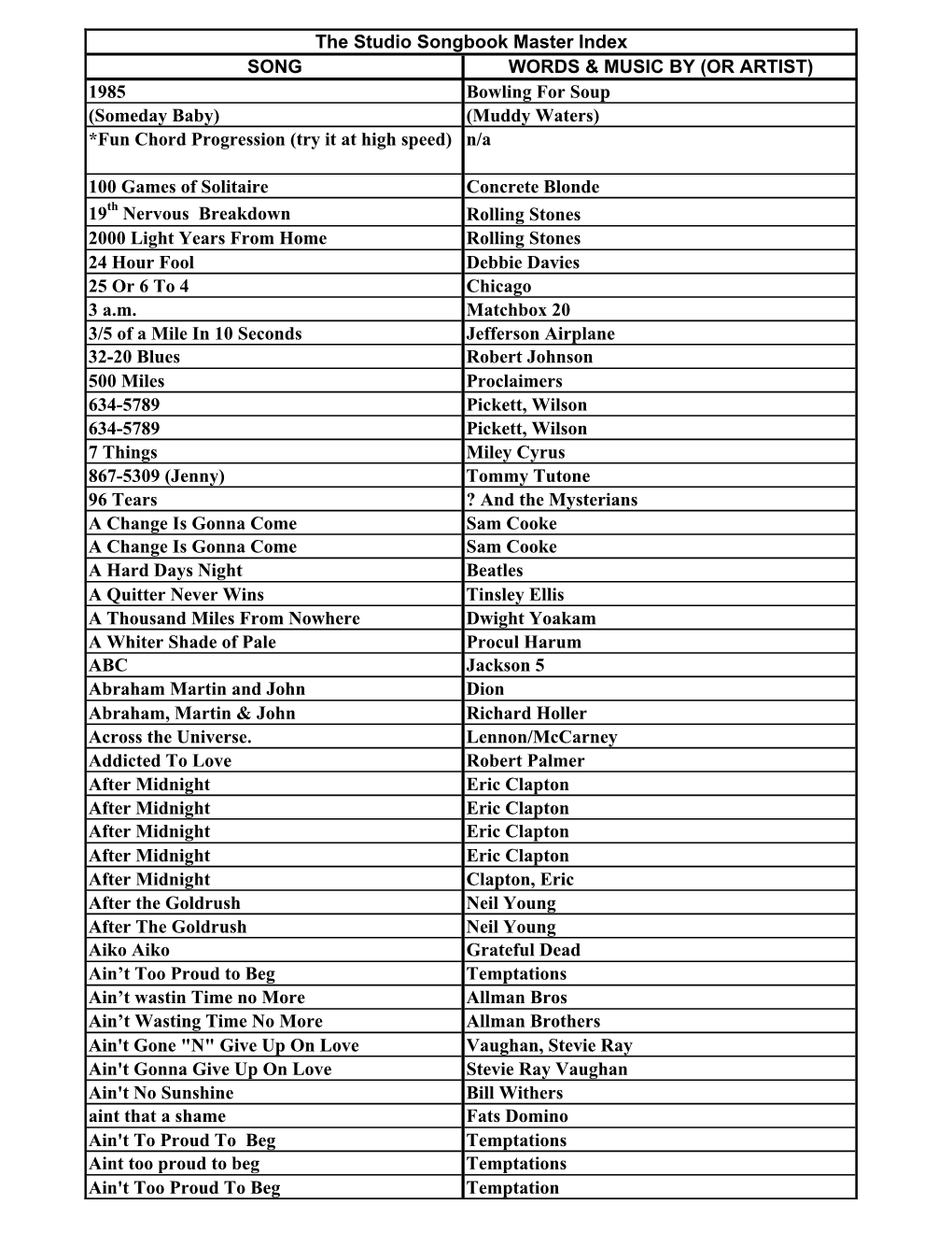 Copy of Songbook Master Index for Website