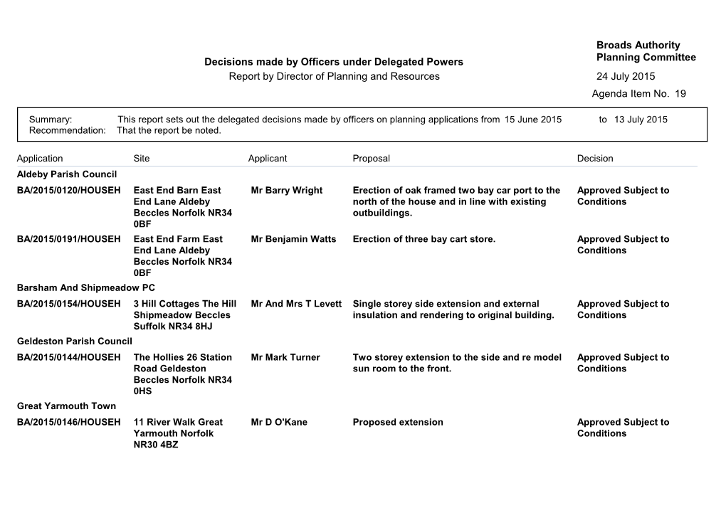 Decisions Made by Officers Under Delegated Powers Broads Authority