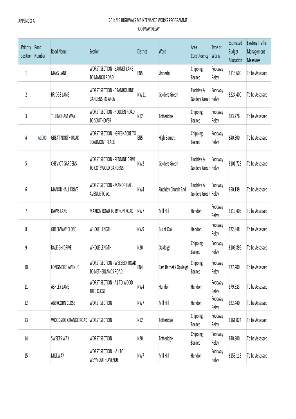 Appendix a 2014/15 Highways Maintenance Works Programme Footway Relay