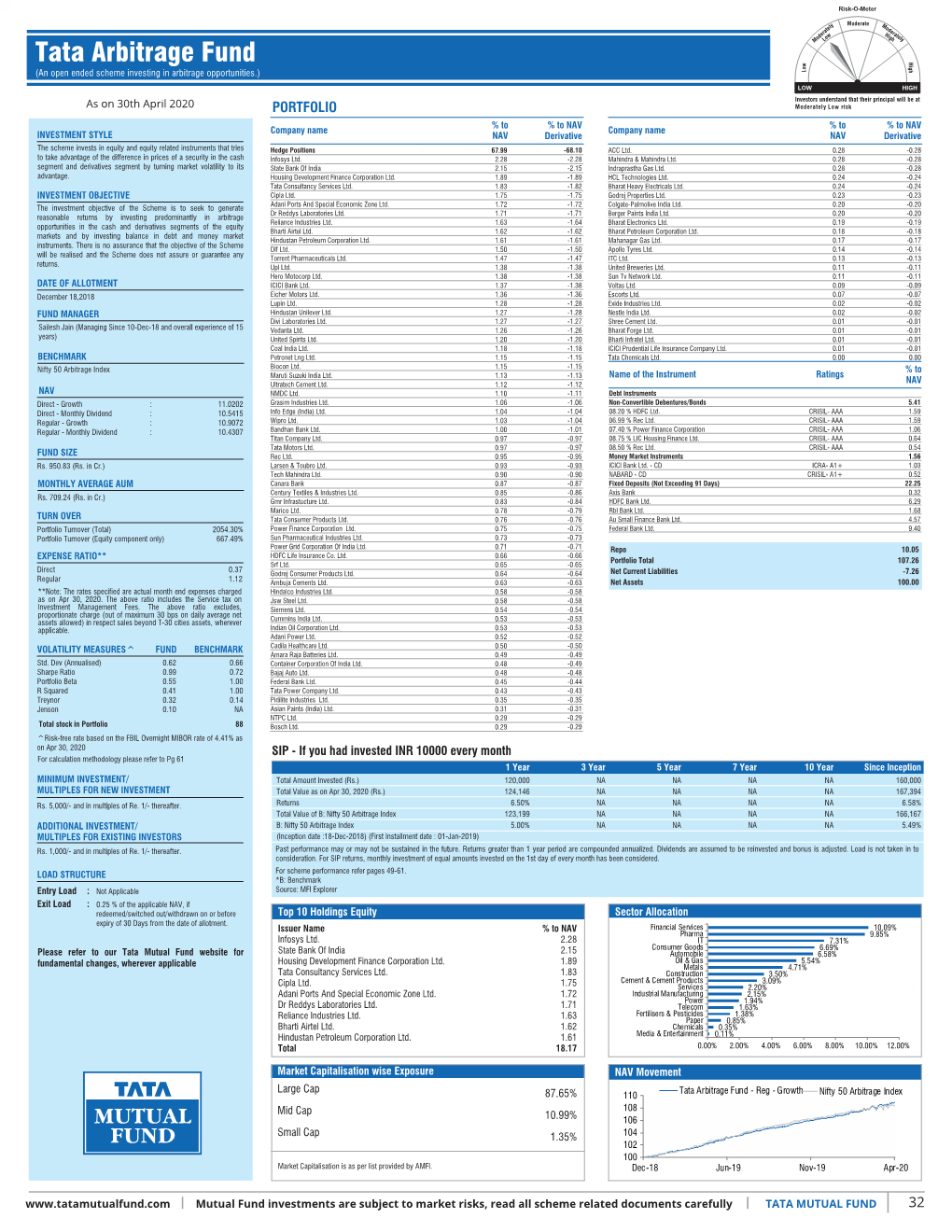 Inner 32 Arbitrage Fund Low