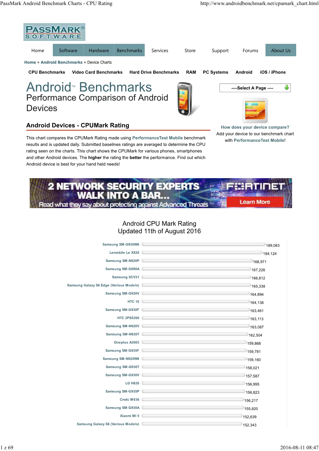 Passmark Android Benchmark Charts - CPU Rating