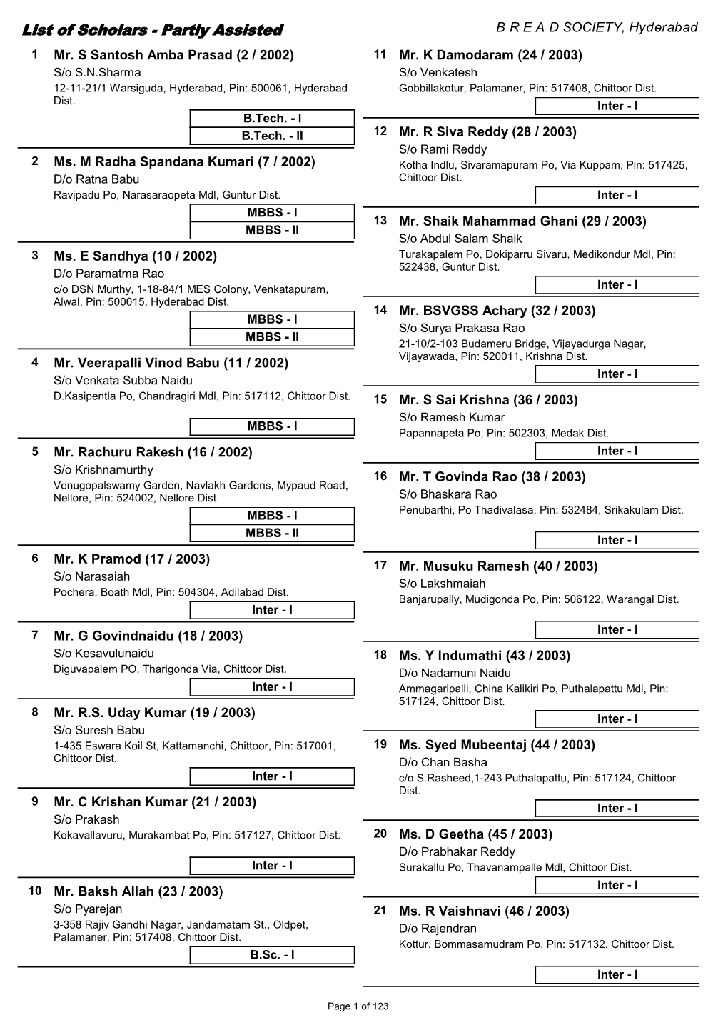 List of Scholars - Partly Assisted B R E a D SOCIETY, Hyderabad 1 Mr