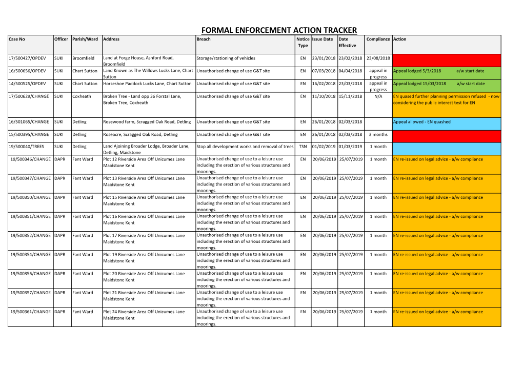 FORMAL ENFORCEMENT ACTION TRACKER Case No Officer Parish/Ward Address Breach Notice Issue Date Date Compliance Action Type Effective