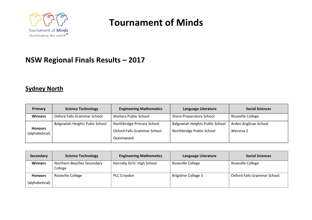 Tournament of Minds