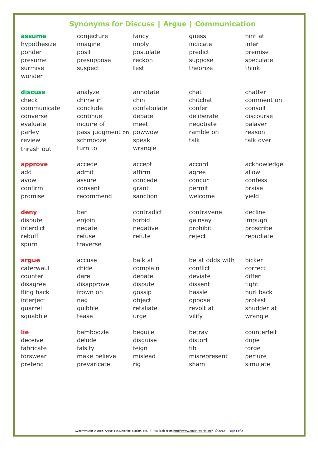 Synonyms for Discuss | Argue | Communication