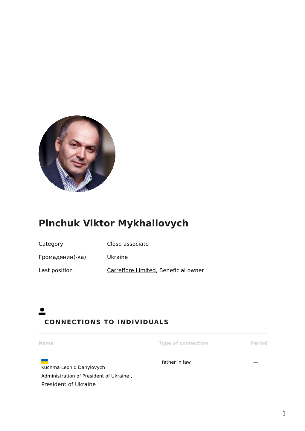 Dossier Pinchuk Viktor Mykhailovych, Carreffore Limited, Beneficial Owner